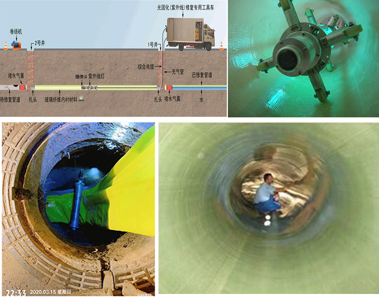 根河UV-CIPP内衬修复