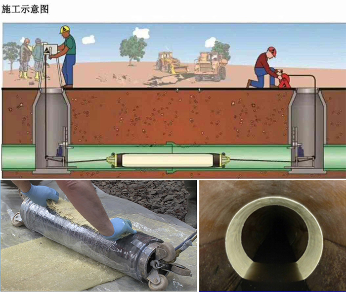 根河管道局部点状修复